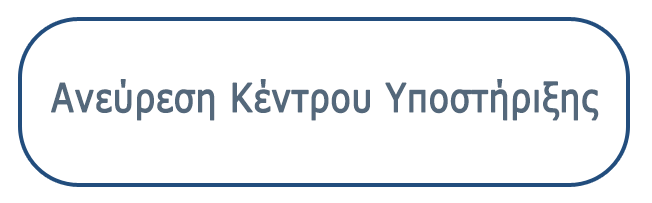 Ανεύρεση Κέντρου Υποστήριξης